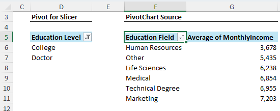 Copy pivot table for pivot chart