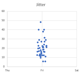 chart with jitter