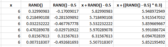 jitter formula