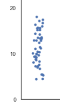 scatter plot with jitter