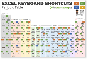 Excel Keyboard Shortcuts Periodic table