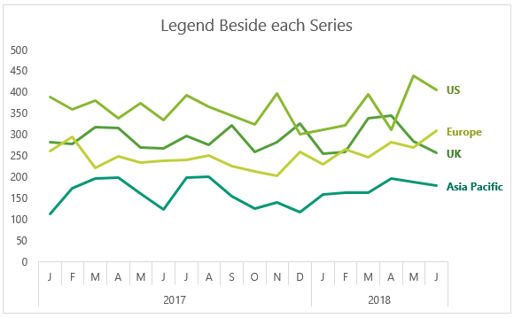 Dynamically Label Excel Chart Series Lines My Online Training Hub