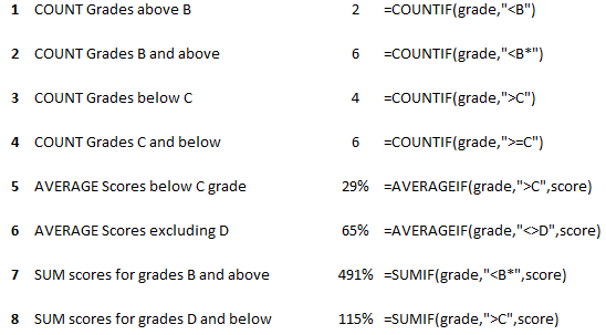 COUNTIF using text criteria