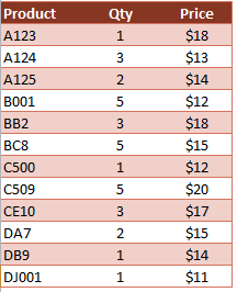 COUNTIF using text criteria