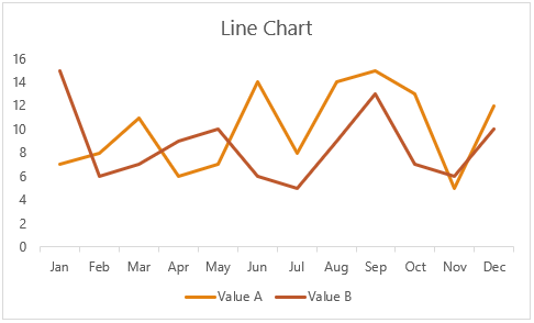 Parts Of A Line Chart