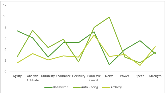 using a line chart for the wrong type of data