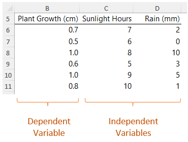 linear regression in excel