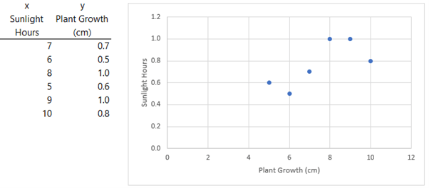 linear regression chart in
excel