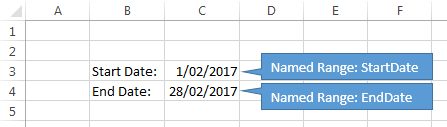 list dates using start date