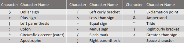 Excel Custom Number Format Guide literal characters