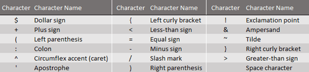 show special characters in excel