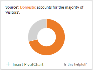 majority