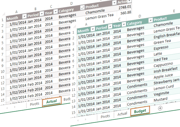 Chart On Pivot Table