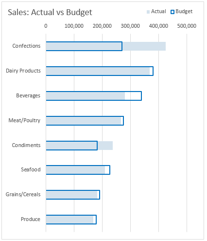 Combine Multiple Charts In Excel