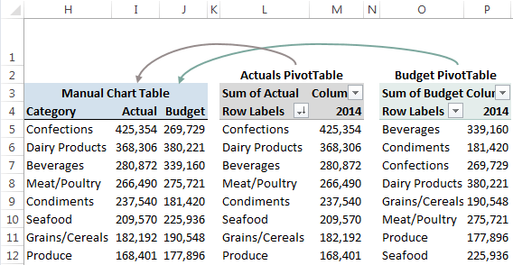How To Make A Chart From A Pivot Table