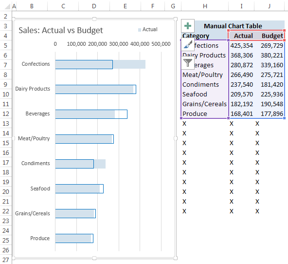 Combine 2 Pivot Tables Into One Chart