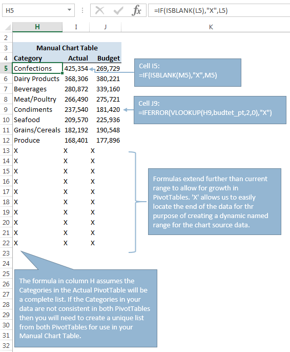 formulas for the Manual Chart table