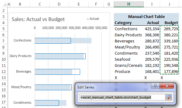 Combine 2 Pivot Tables Into One Chart