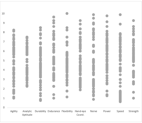 Grey markers in dot plot