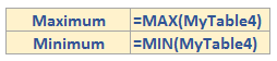 maximum and minimum numbers in the table