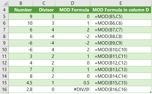 mod_assign vs mod_assignment