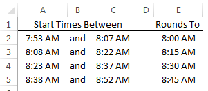 Timesheet Rounding Chart