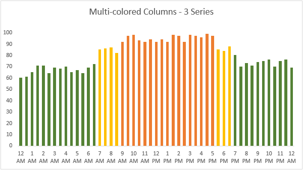 multi-colored columns with multiple series
