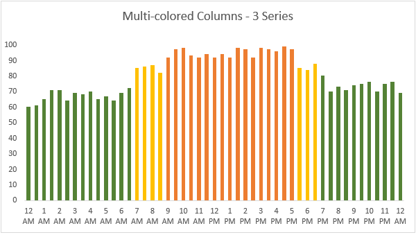 Excel Stacked Bar Chart Different Colors