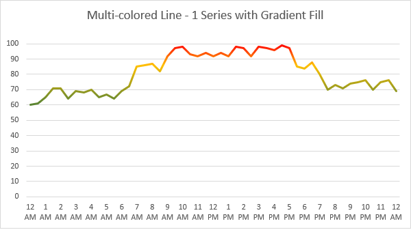 Apply The Color 2 Chart Color To The Chart