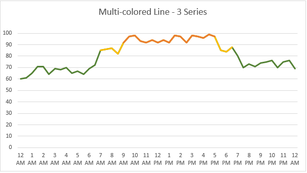 excel for mac find color code of line in chart