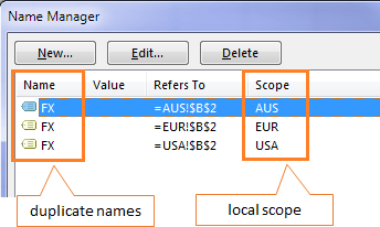 names with a local scope