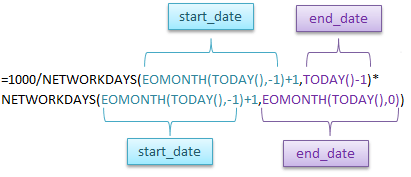 Excel NETWORKDAYS Function