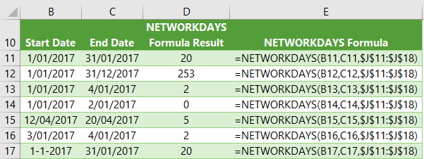 Excel NETWORKDAYS Function examples