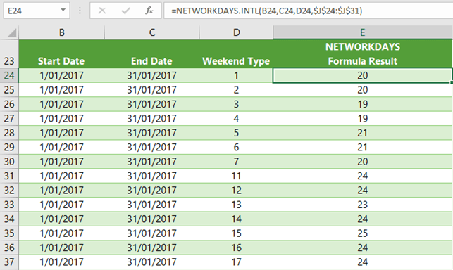 Excel NETWORKDAYS.INTL Function examples