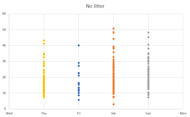 Data without jitter