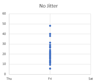 excel for mac make scatter chart using a single variable