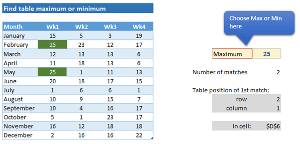 number of matches in the index table