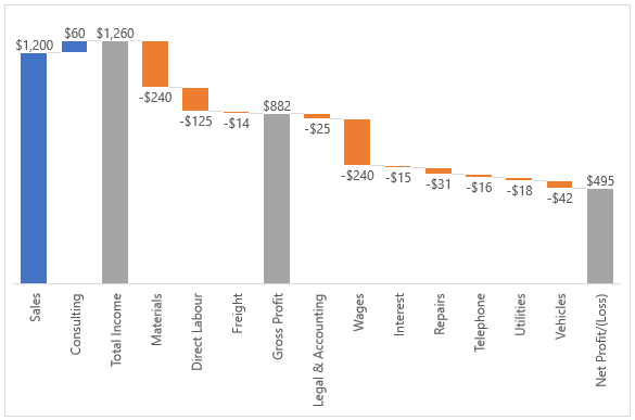 create an excel waterfall chart