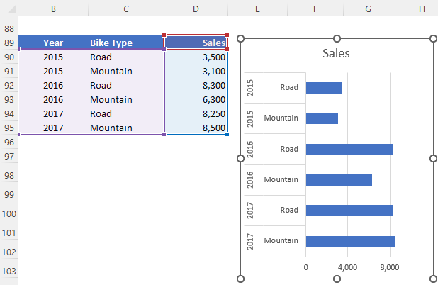 OFFSET dynamic named range data