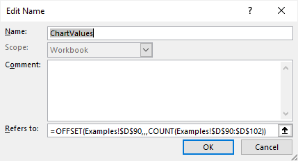 OFFSET dynamic named range for chart values