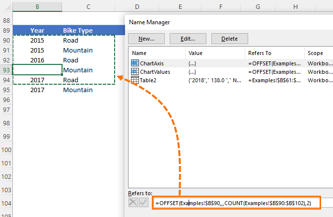 blanks in count ranges