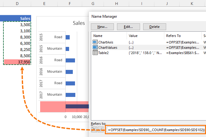 Excel OFFSET Function Explained My Online Training Hub