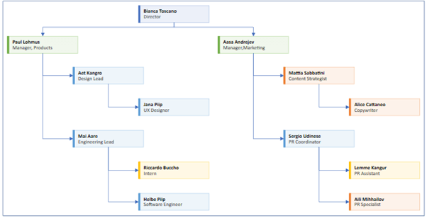 org charts using Visio for Excel Free Add-in