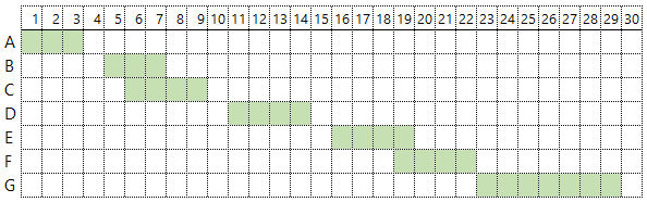 Identifying overlapping dates and times in excel