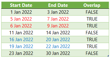 formula for Identifying overlapping dates and times in excel