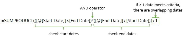 sumproduct formula for Identifying overlapping dates and times in excel