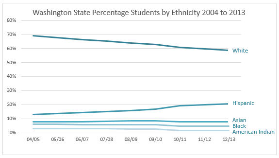 line chart in Excel