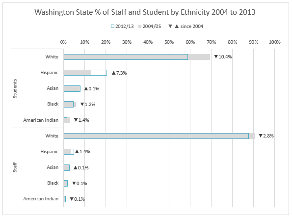 bar chart A