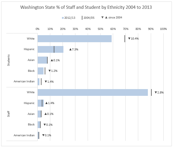 bar chart B