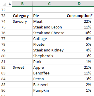 Parts Of A Chart In Excel